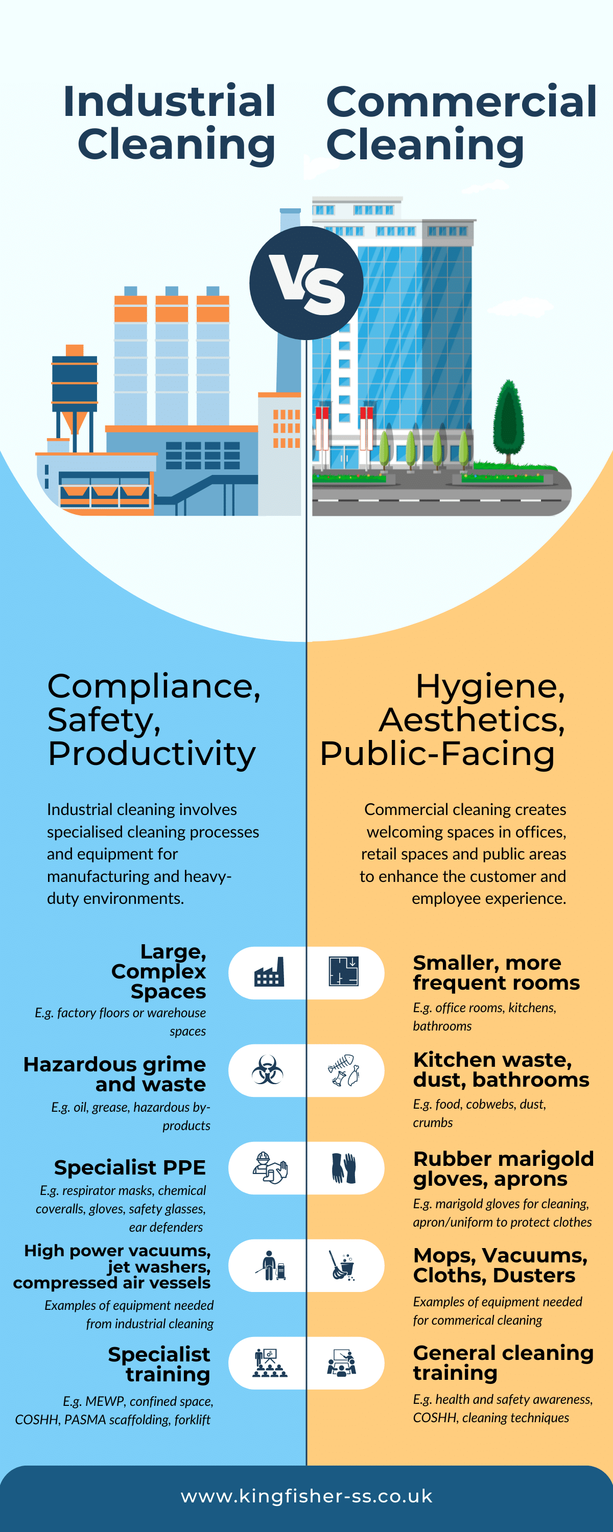 infographic visualising industrial cleaning vs commercial cleaning 